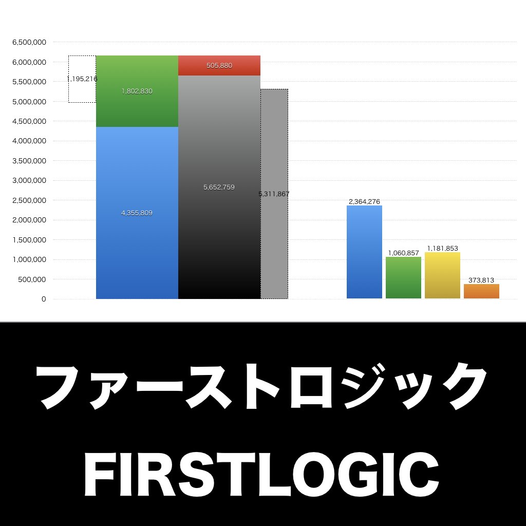 ファーストロジック_グラフ_決算情報_アイキャッチ
