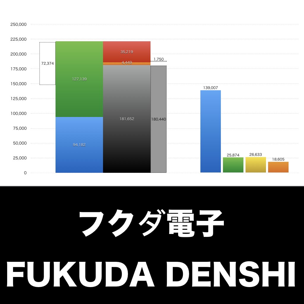 フクダ電子_グラフ_決算情報_アイキャッチ