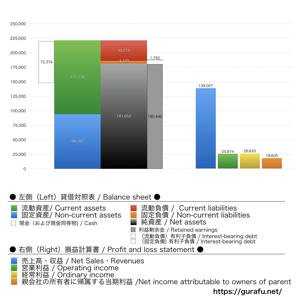 フクダ電子_BS_PL_比較グラフ
