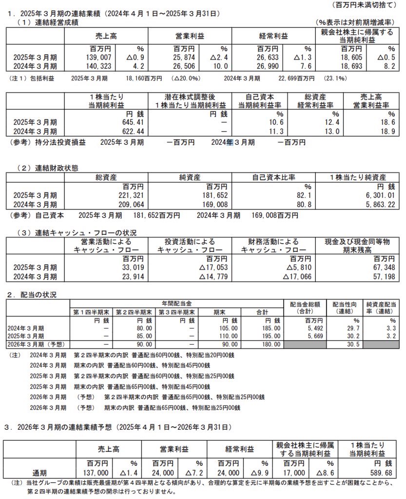 フクダ電子_決算短信