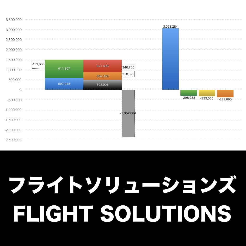 フライトソリューションズ_グラフ_決算情報_アイキャッチ