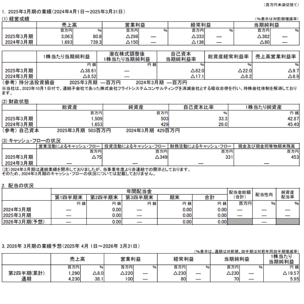 フライトソリューションズ_決算短信