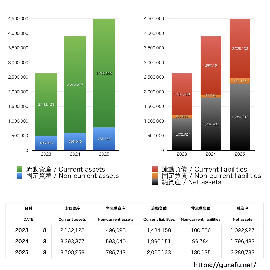 プログリット_BS_バランスシート_グラフ