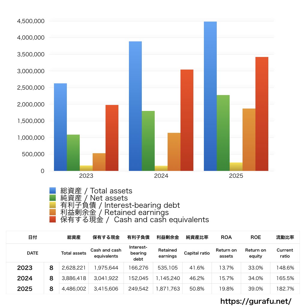 プログリット_BS_バランスシート_グラフ
