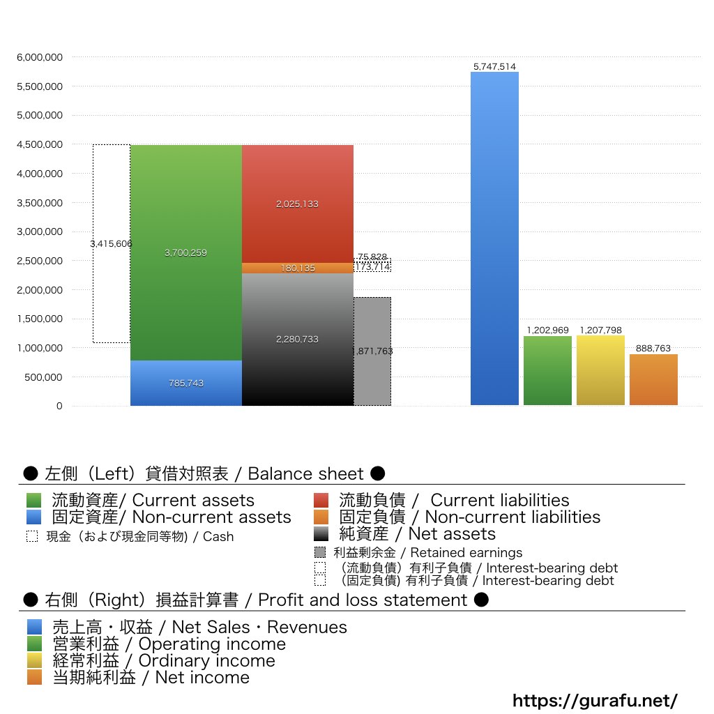 プログリット_BS_PL_比較グラフ