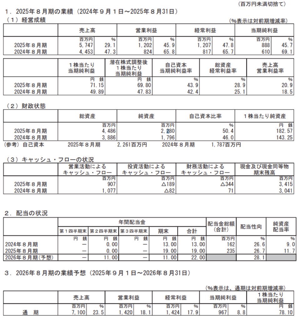 プログリット_決算短信
