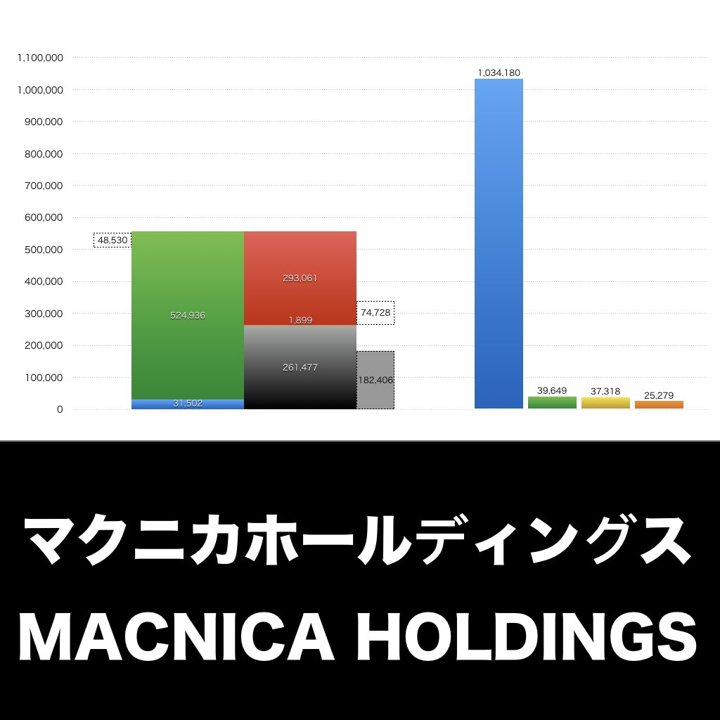 マクニカホールディングス_グラフ_決算情報_アイキャッチ