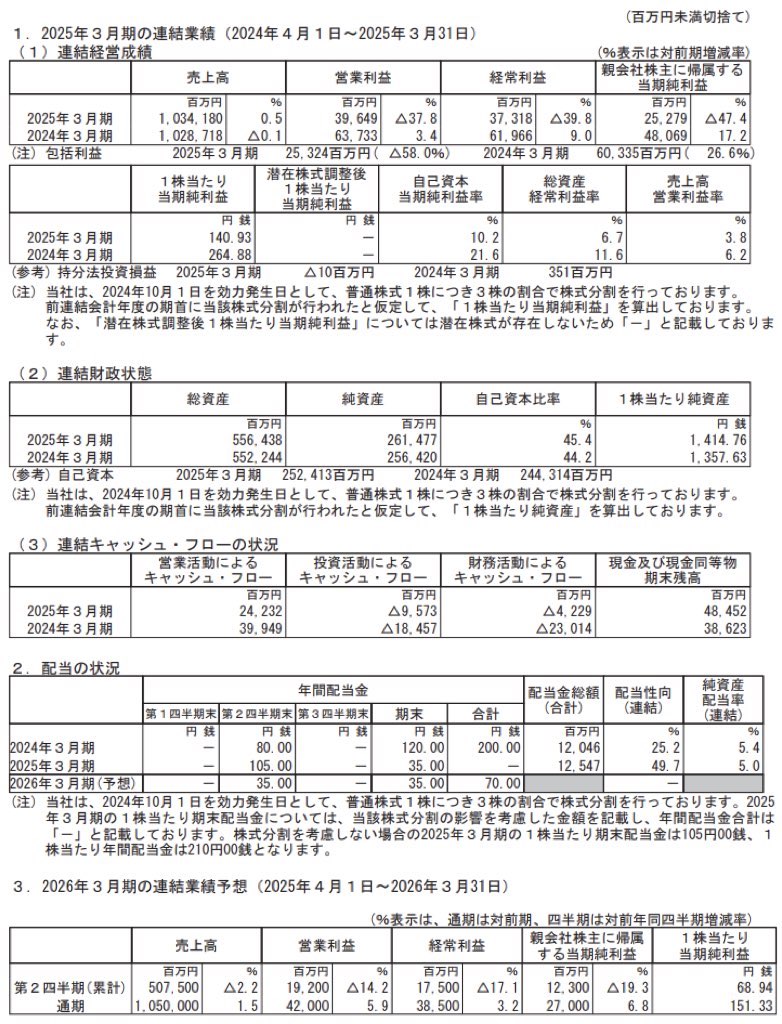 マクニカホールディングス_決算短信