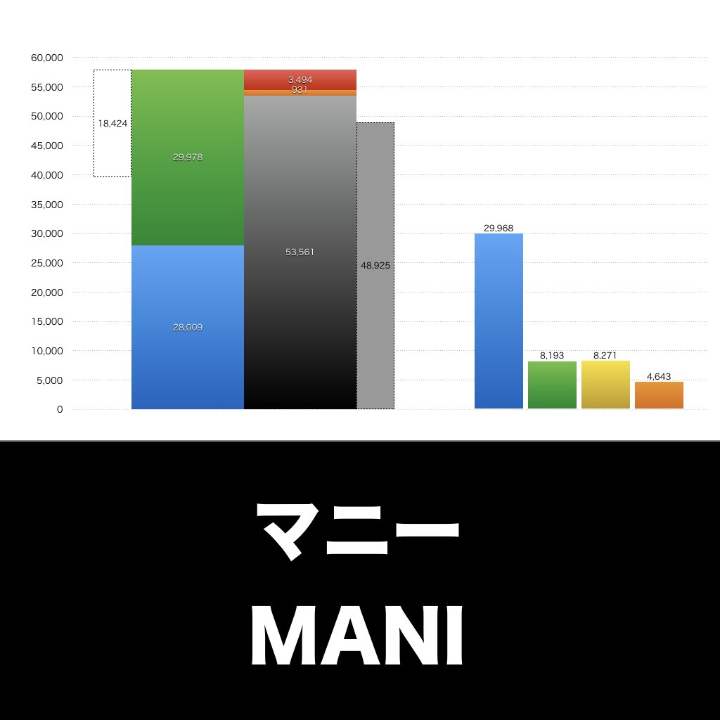 マニー_グラフ_決算情報_アイキャッチ