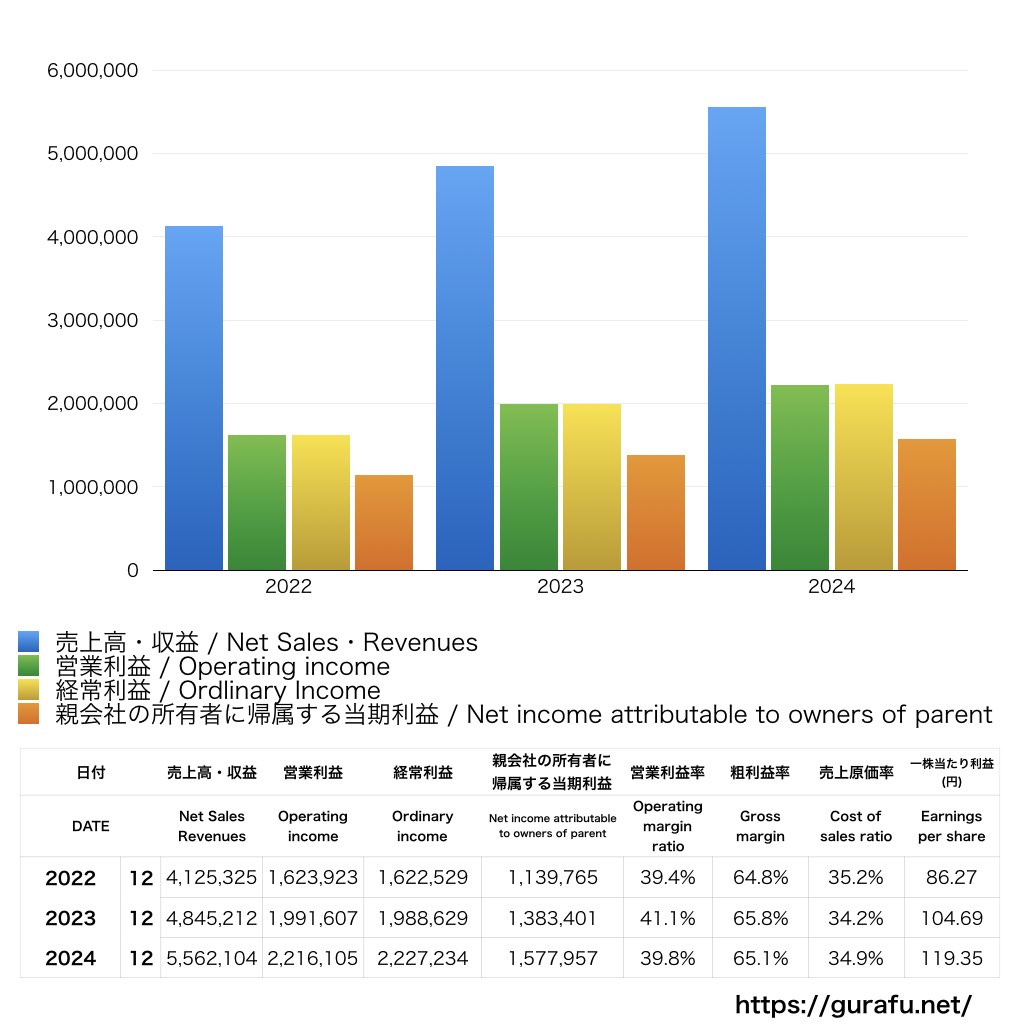 マークラインズ_PL_損益計算書_グラフ