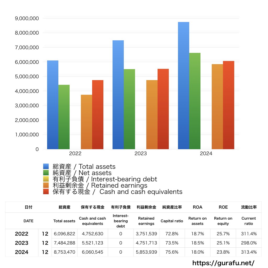 マークラインズ_BS_バランスシート_グラフ