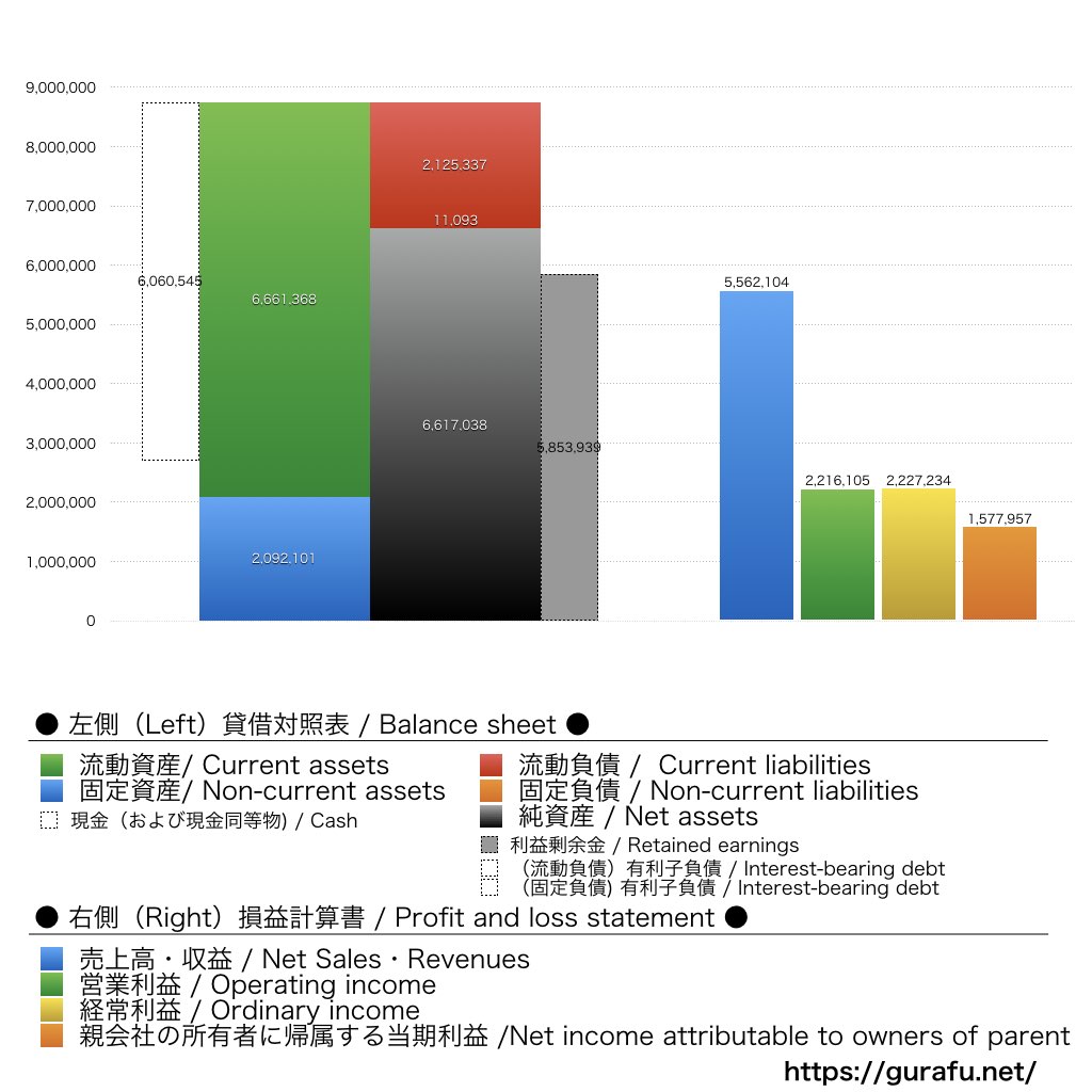マークラインズ_BS_PL_比較グラフ