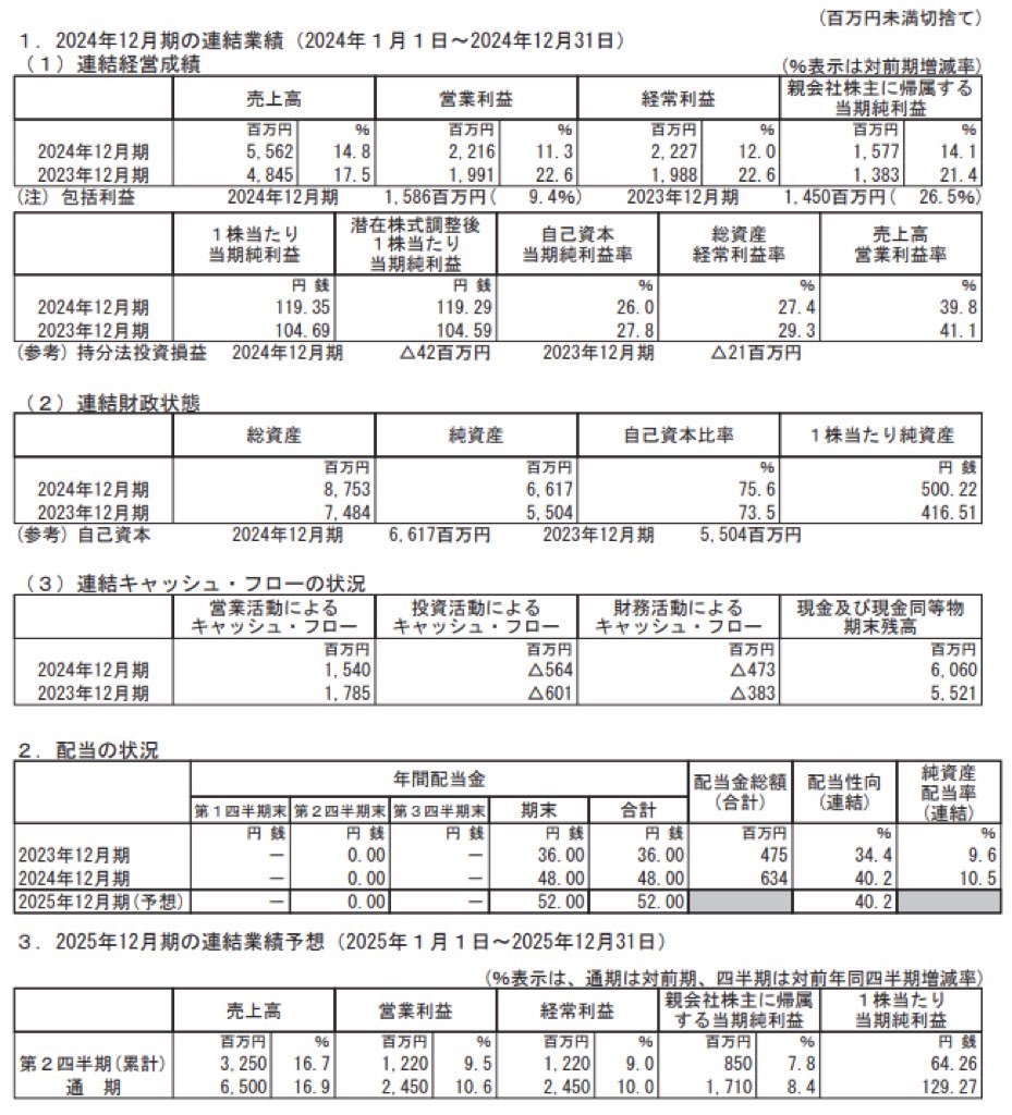 マークラインズ_決算短信