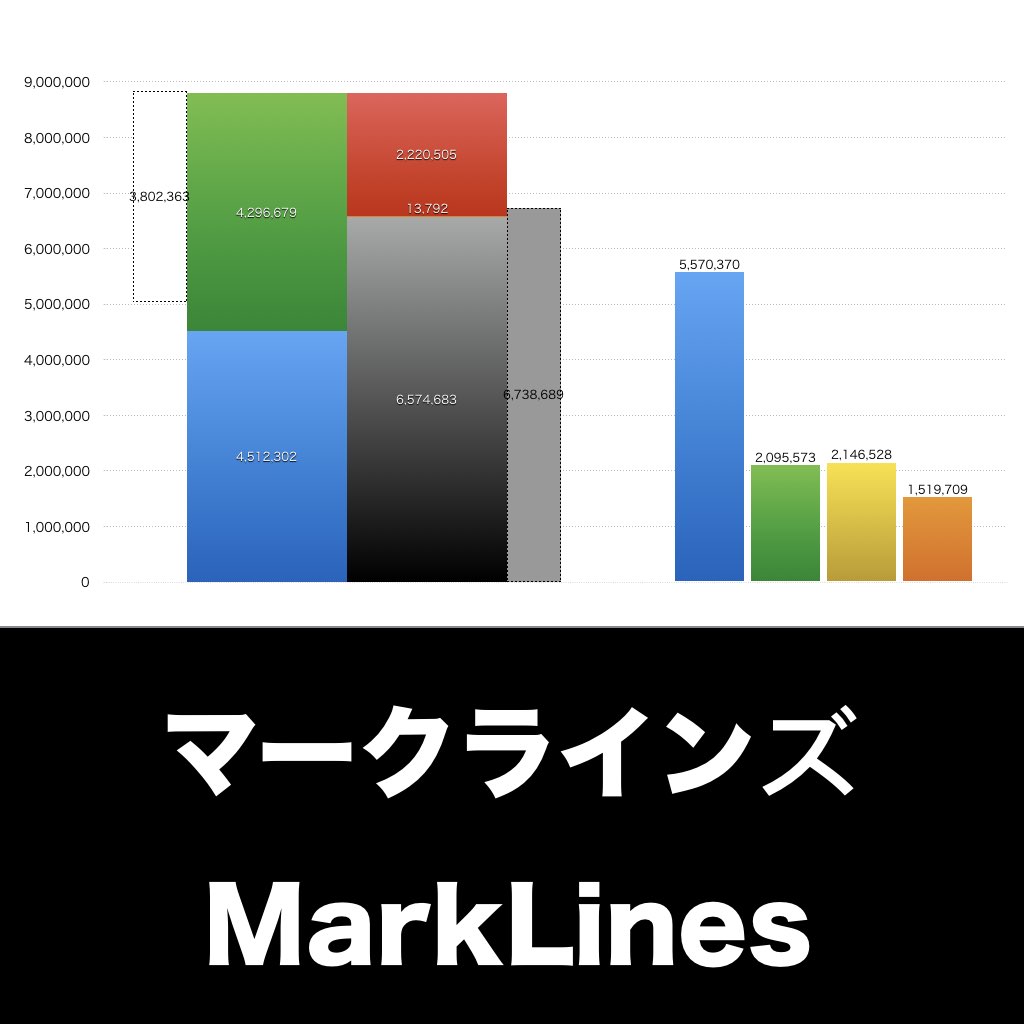 マークラインズ_グラフ_決算情報_アイキャッチ