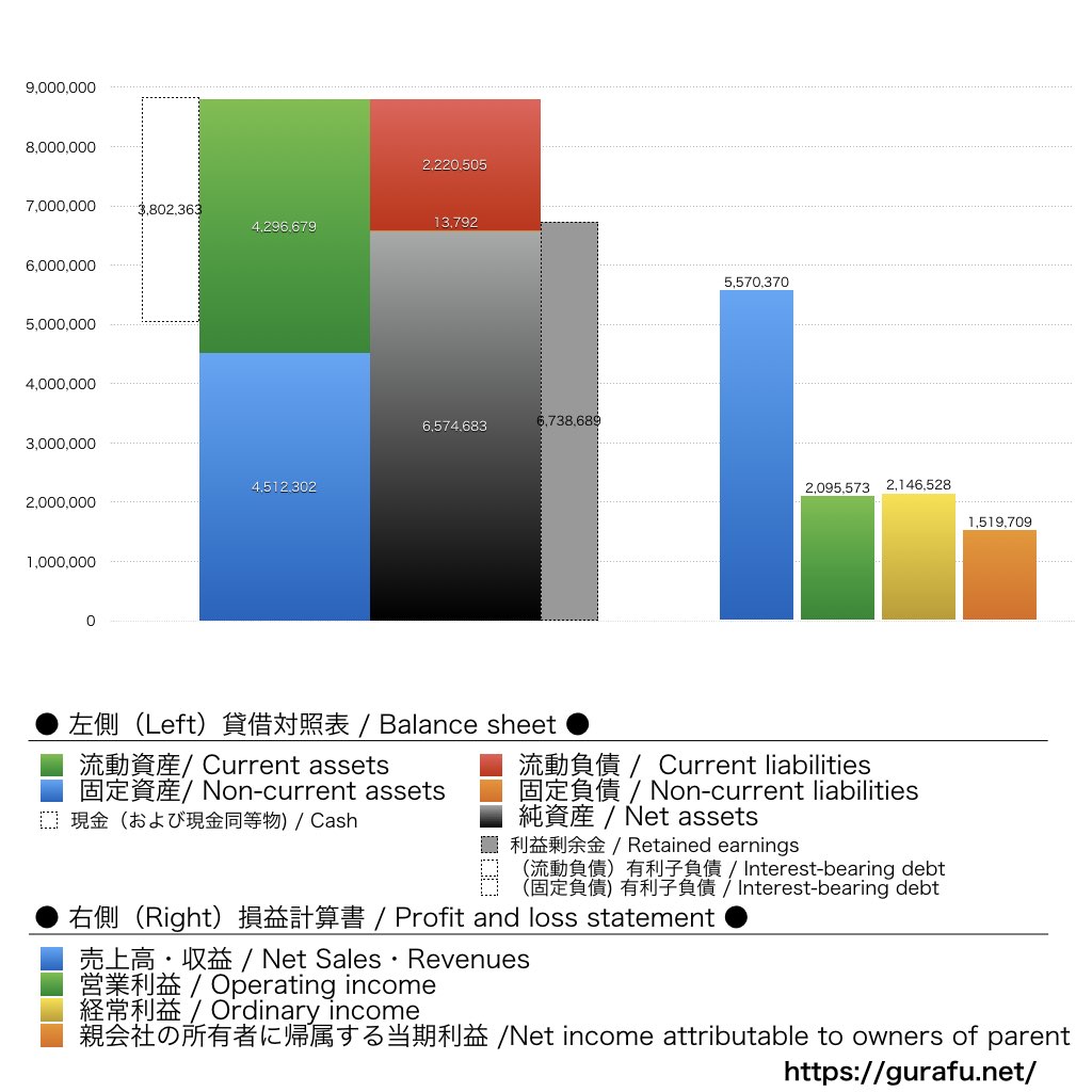 マークラインズ_BS_PL_比較グラフ