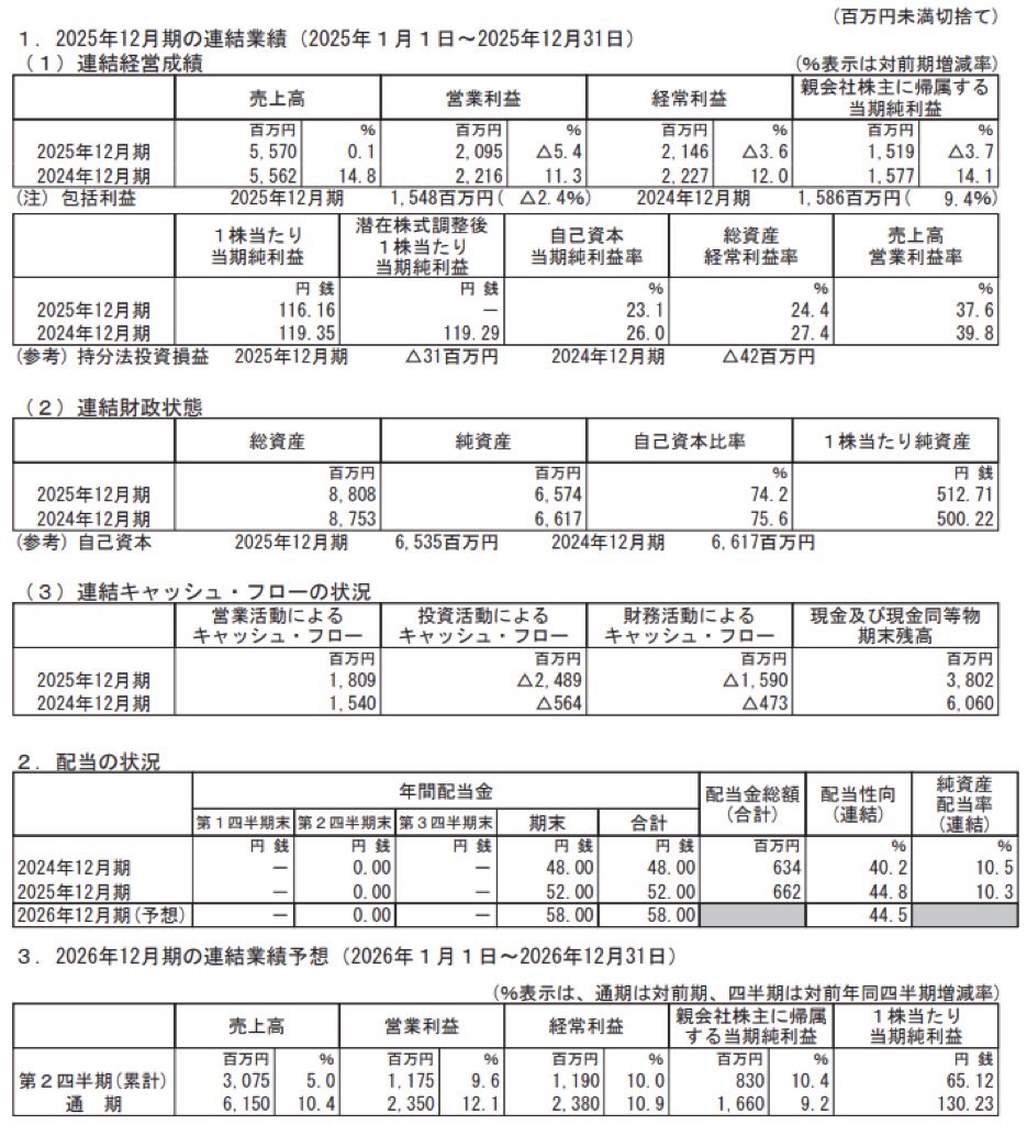 マークラインズ_決算短信