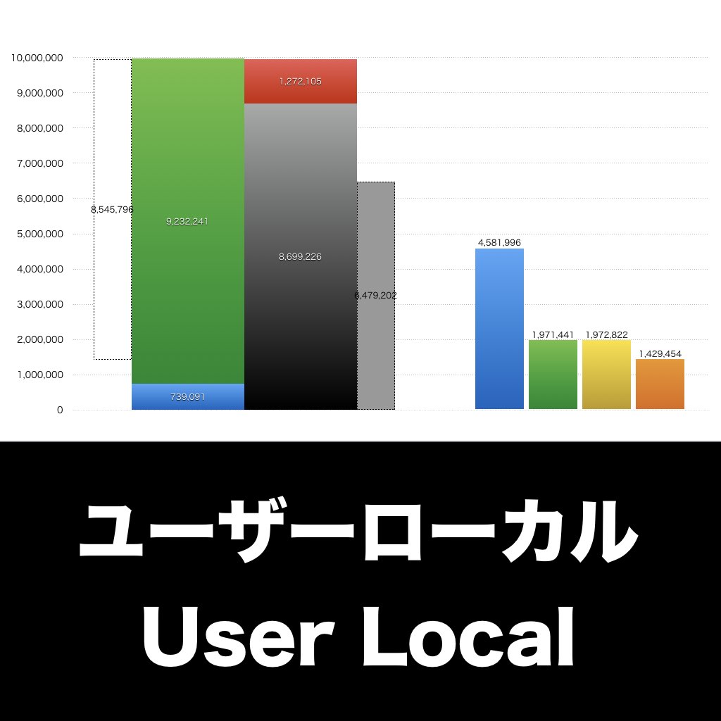 ユーザーローカル_グラフ_決算情報_アイキャッチ