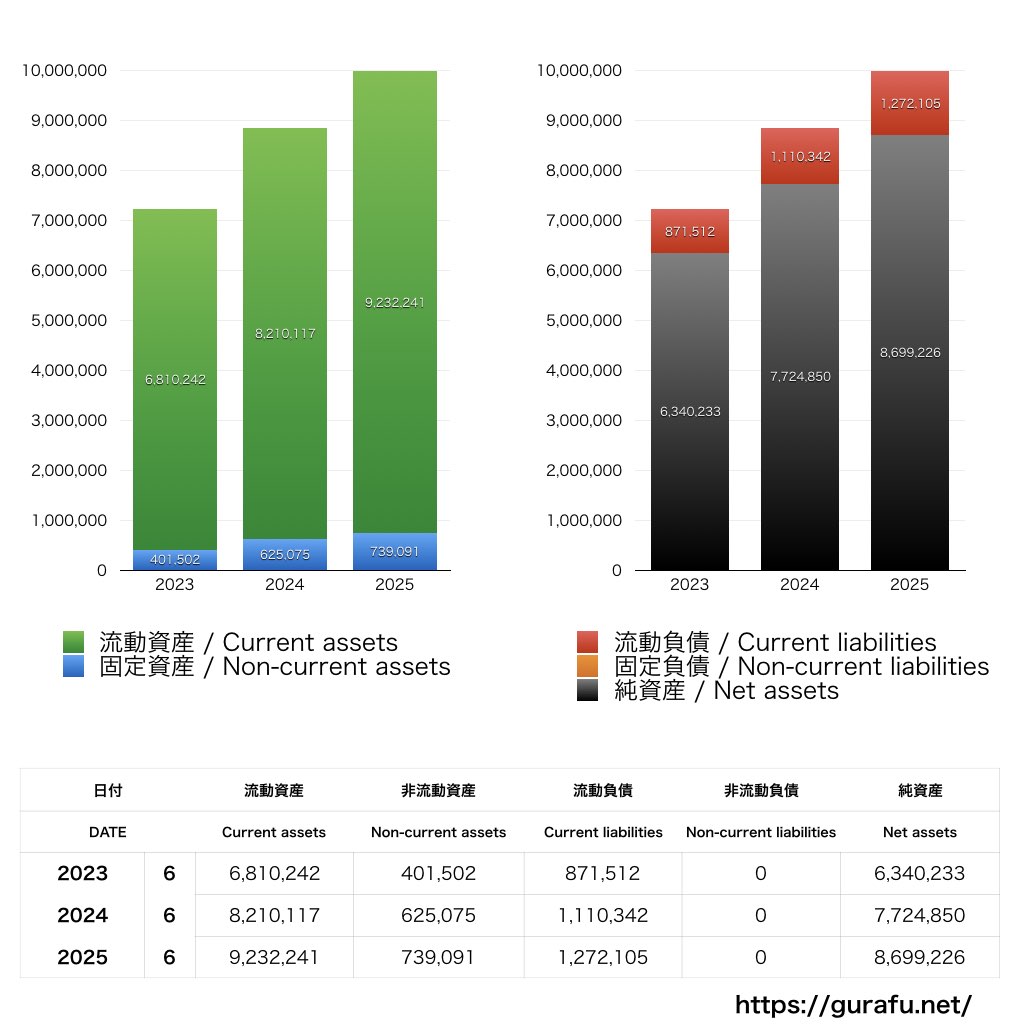 ユーザーローカル_BS_バランスシート_グラフ