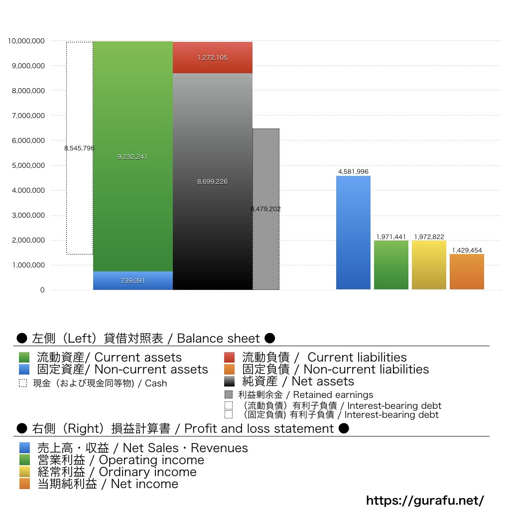 ユーザーローカル_BS_PL_比較グラフ
