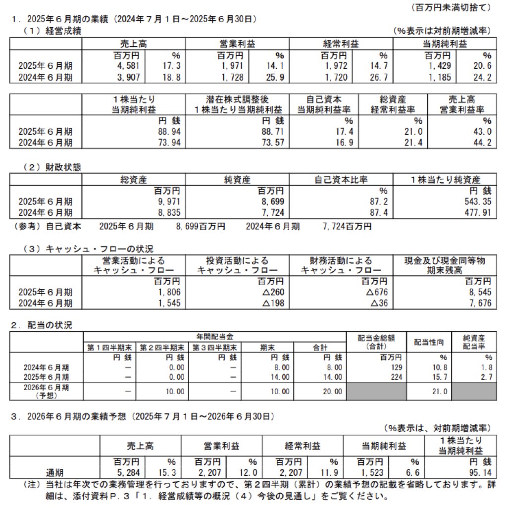 ユーザーローカル_決算短信
