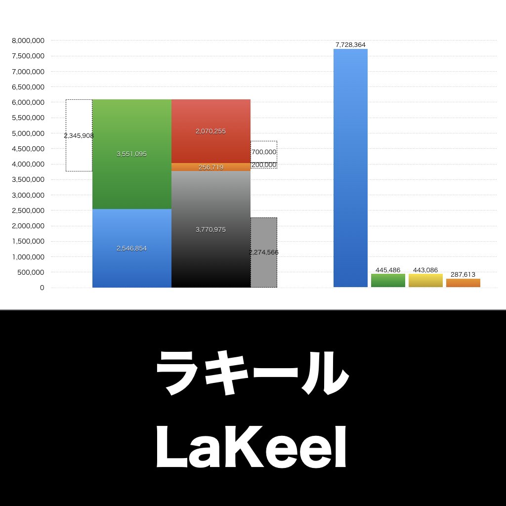 ラキール_グラフ_決算情報_アイキャッチ