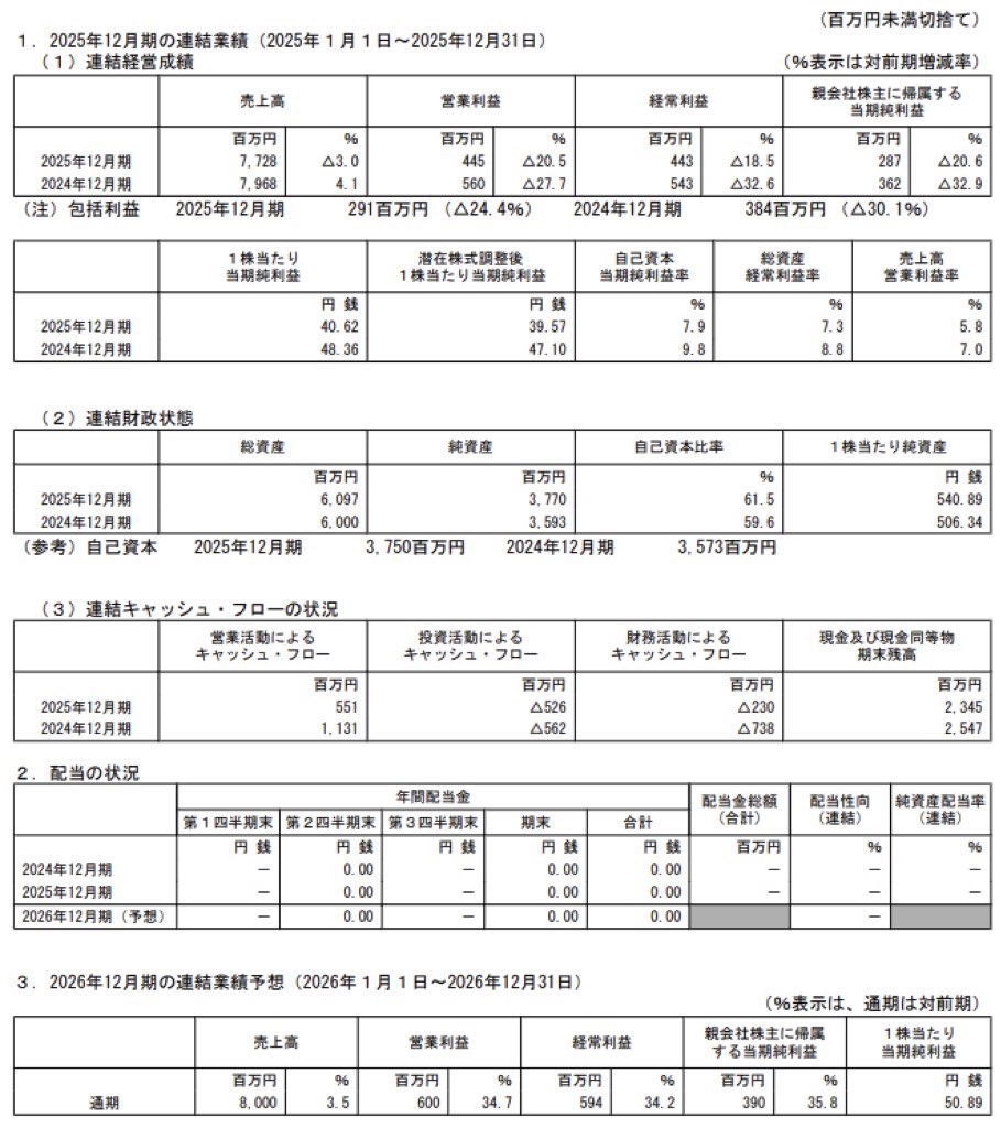 ラキール_決算短信