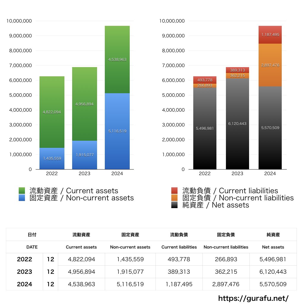 ラクオリア創薬_BS_バランスシート_グラフ