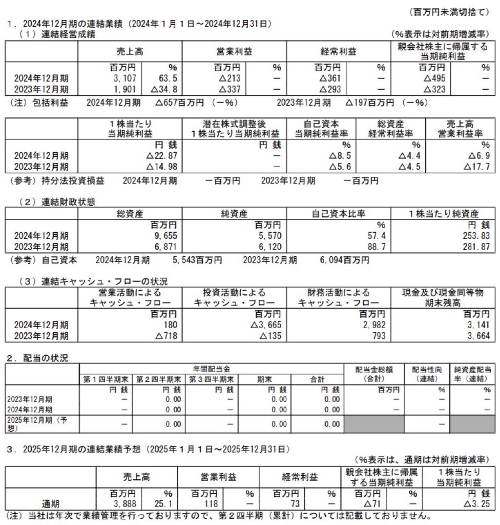 ラクオリア創薬_決算短信
