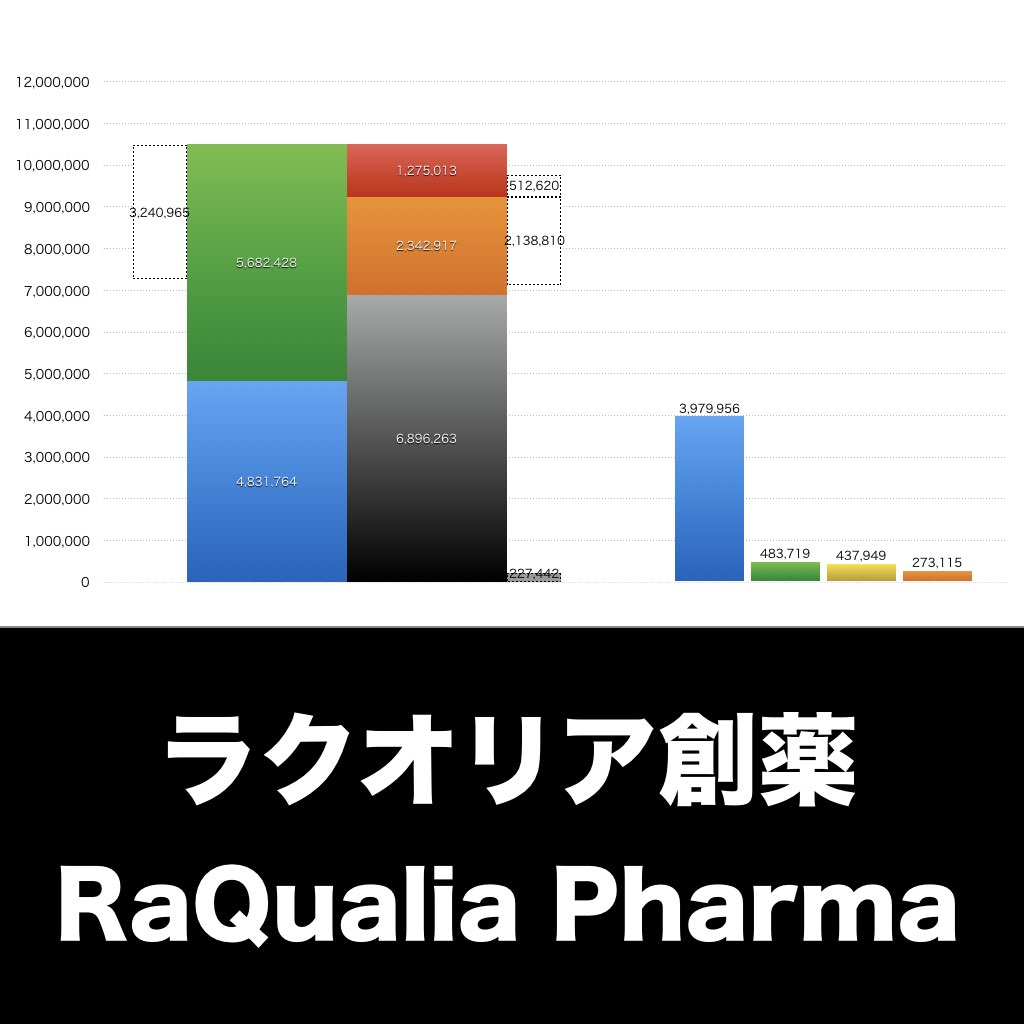 ラクオリア創薬_グラフ_決算情報_アイキャッチ