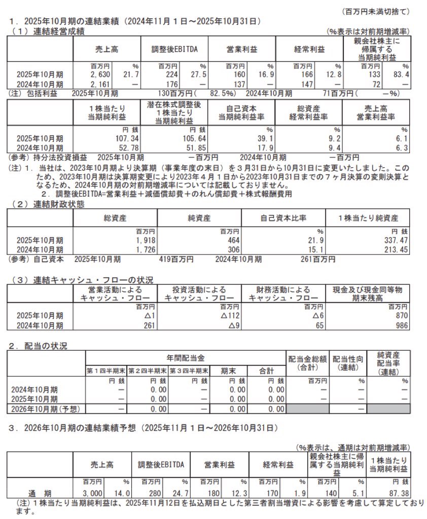 ラバブルマーケティンググループ_決算短信