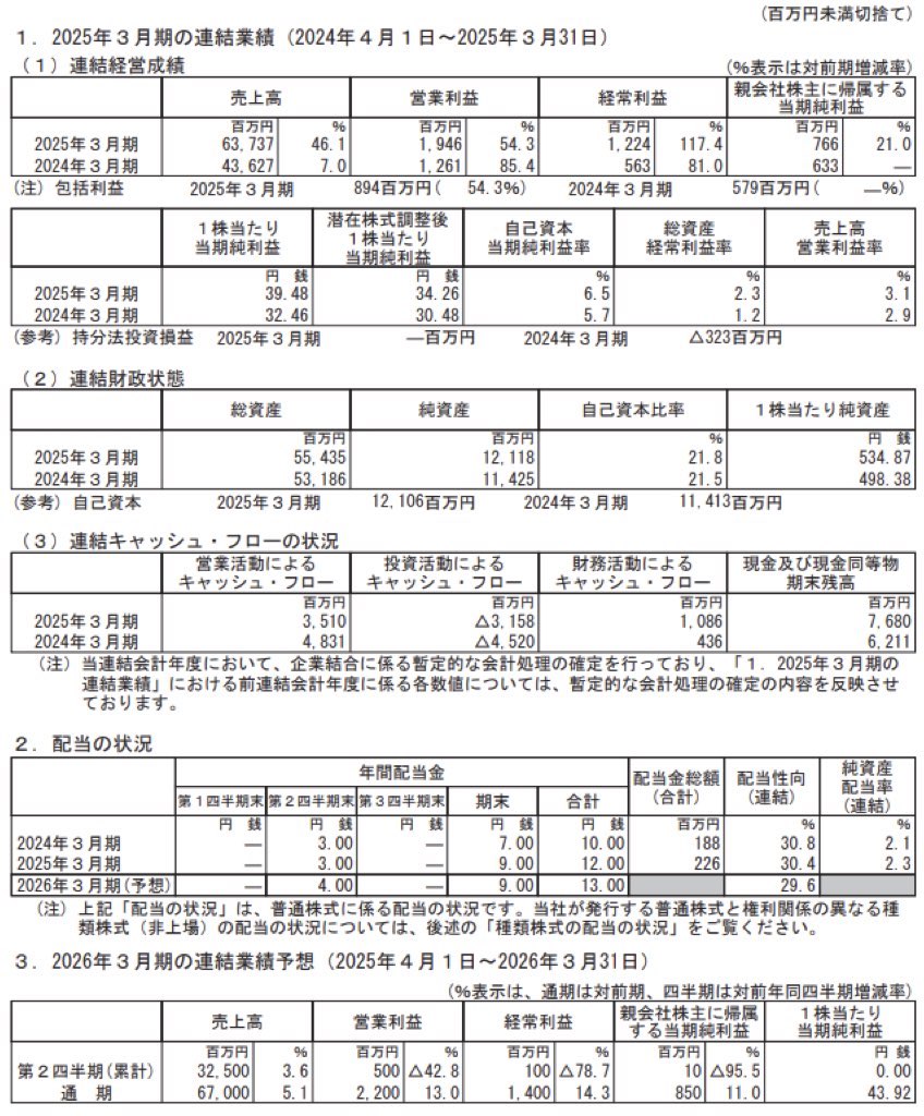 ルネサンス_決算短信