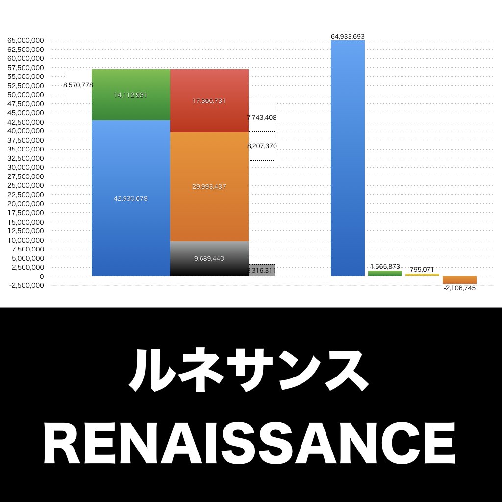 ルネサンス_グラフ_決算情報_アイキャッチ