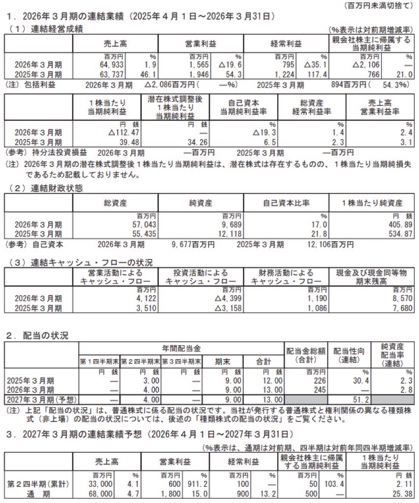 ルネサンス_決算短信
