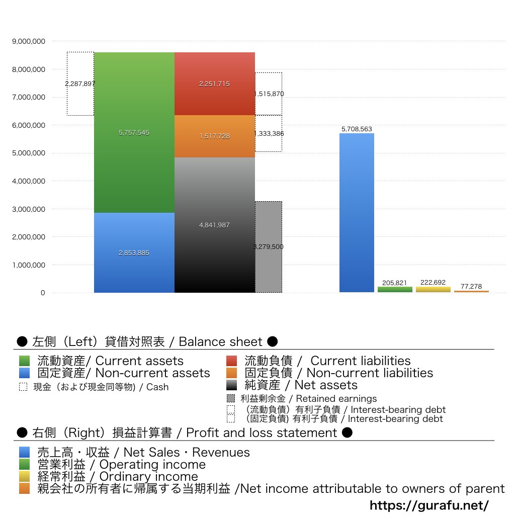 ロブテックス_BS_PL_比較グラフ