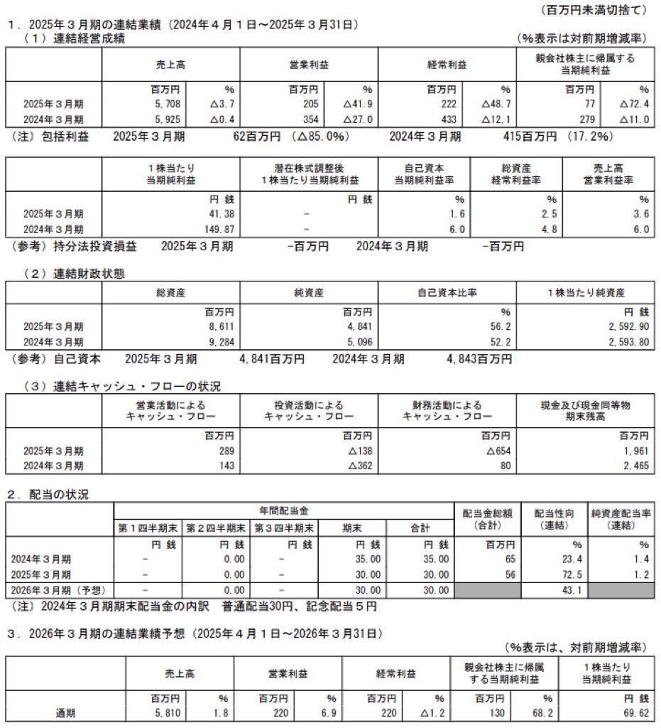 ロブテックス_決算短信