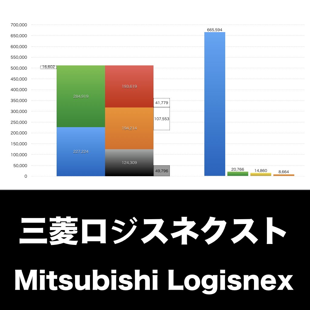 三菱ロジスネクスト_グラフ_決算情報_アイキャッチ
