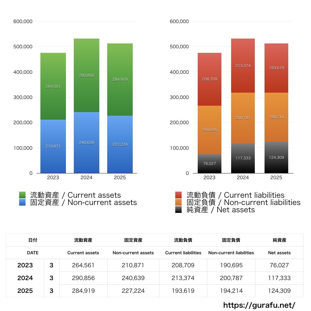 三菱ロジスネクスト_BS_バランスシート_グラフ
