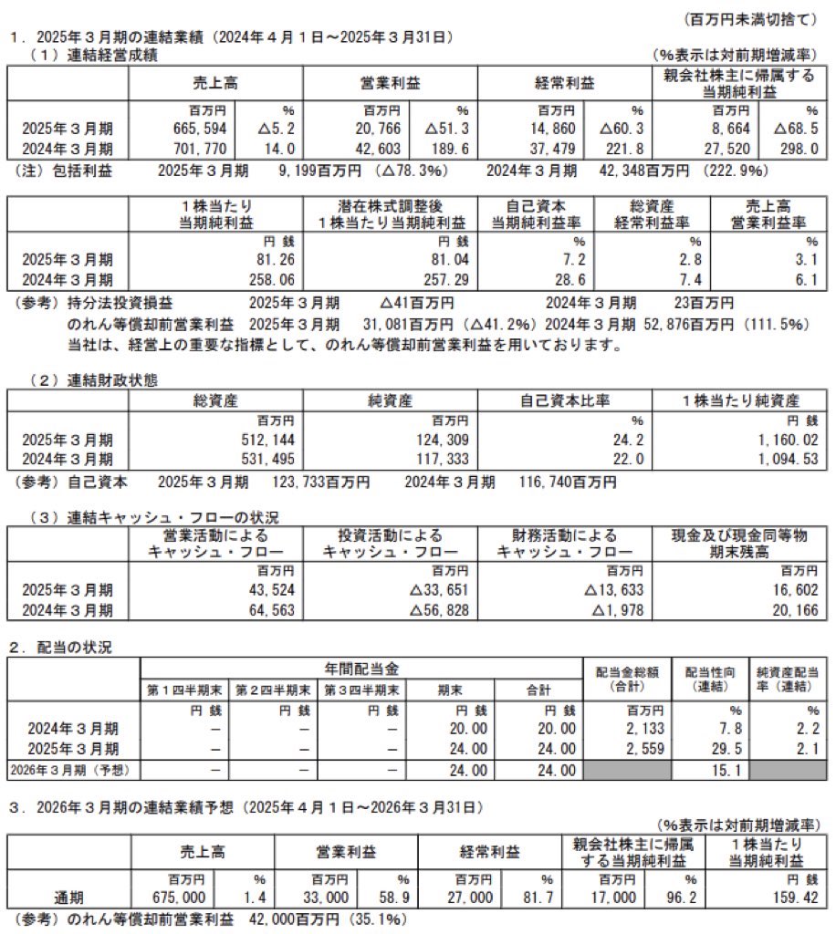 三菱ロジスネクスト_決算短信