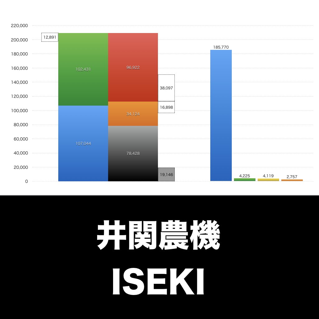 井関農機_グラフ_決算情報_アイキャッチ