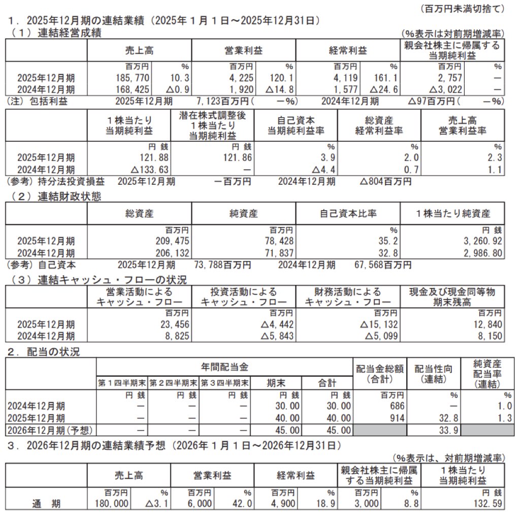 井関農機_決算短信