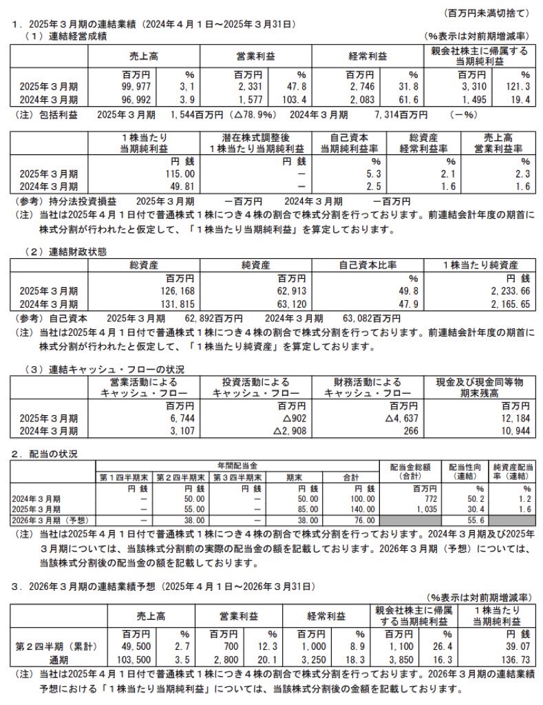 共同印刷_決算短信