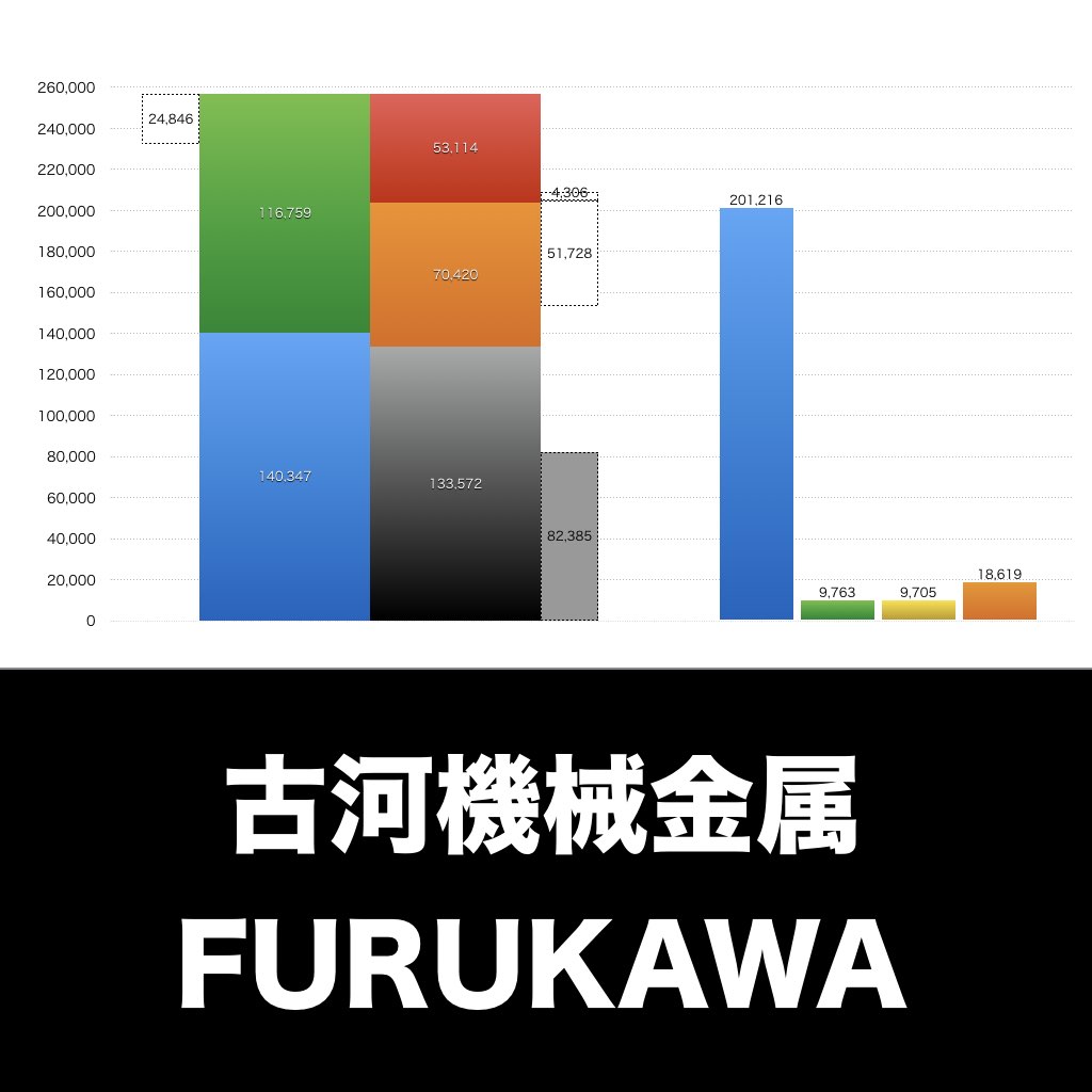 古河機械金属_グラフ_決算情報_アイキャッチ