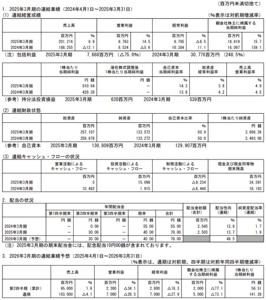 古河機械金属_決算短信