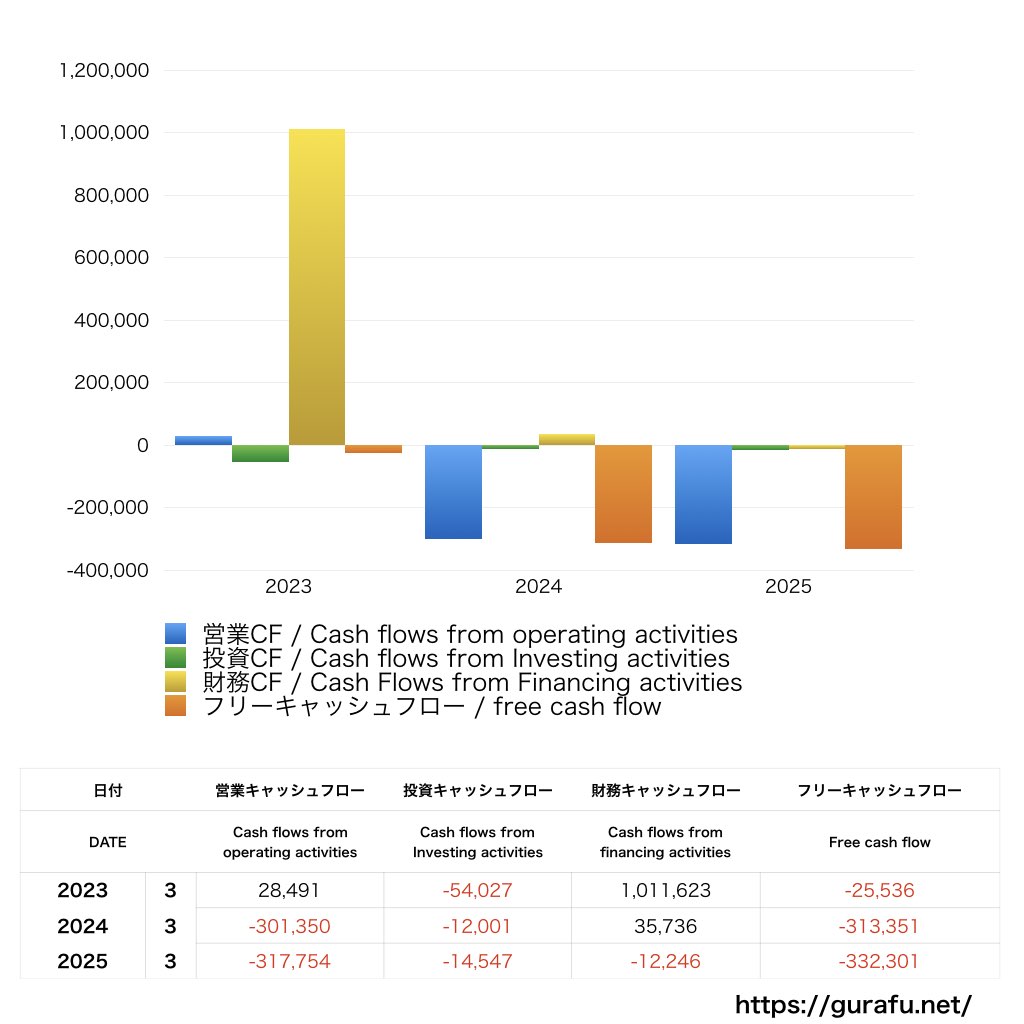 坪田ラボ_CF_キャッシュフロー計算書_グラフ