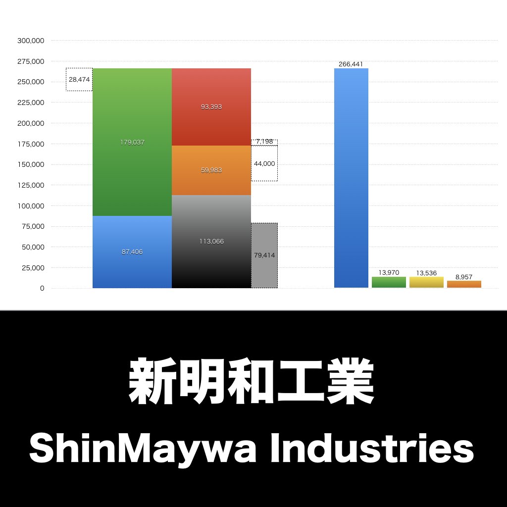新明和工業_グラフ_決算情報_アイキャッチ