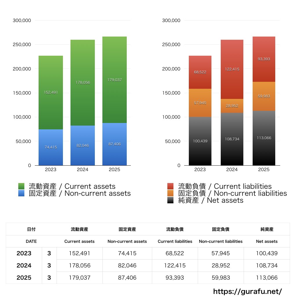 新明和工業_BS_バランスシート_グラフ