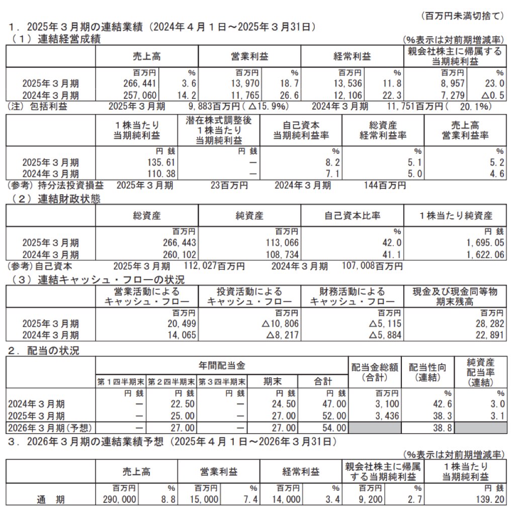 新明和工業_決算短信