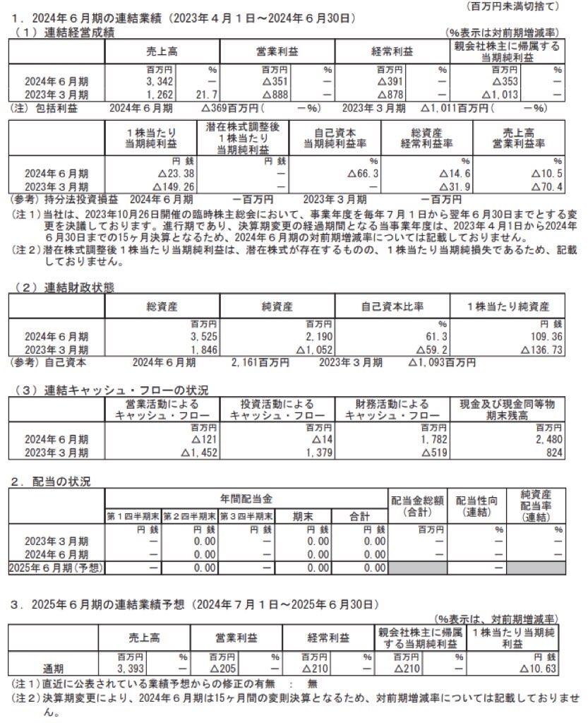 旅工房_決算短信