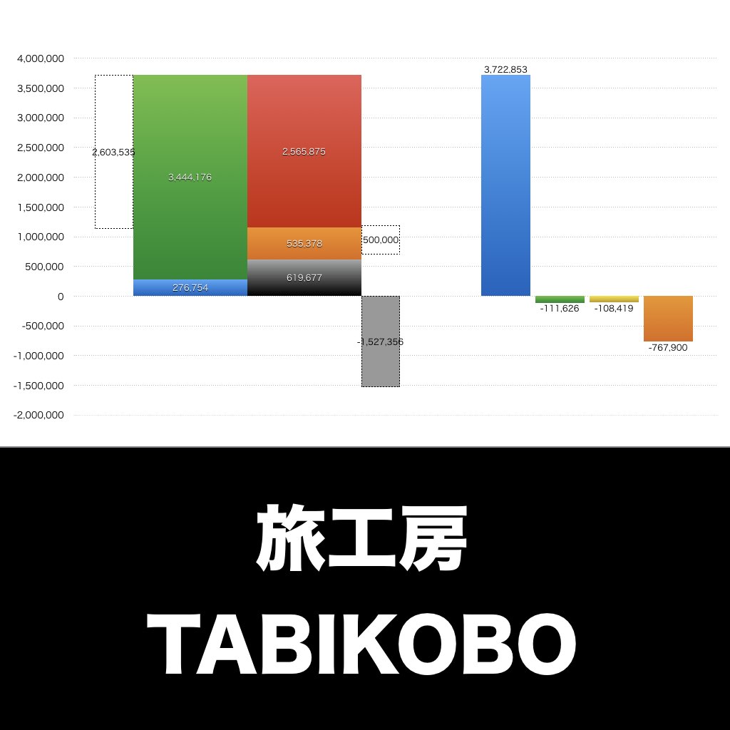 旅工房_グラフ_決算情報_アイキャッチ