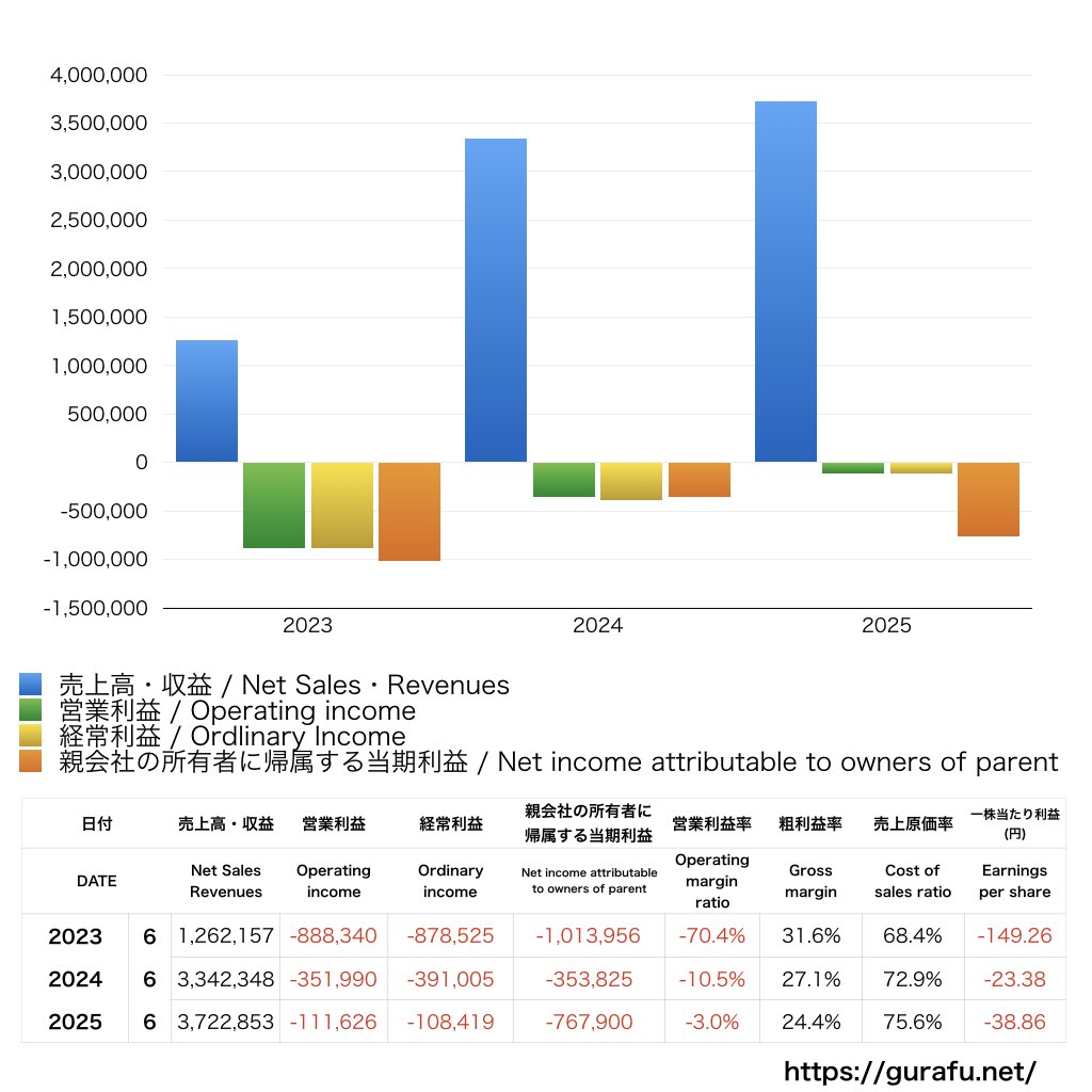 旅工房_PL_損益計算書_グラフ